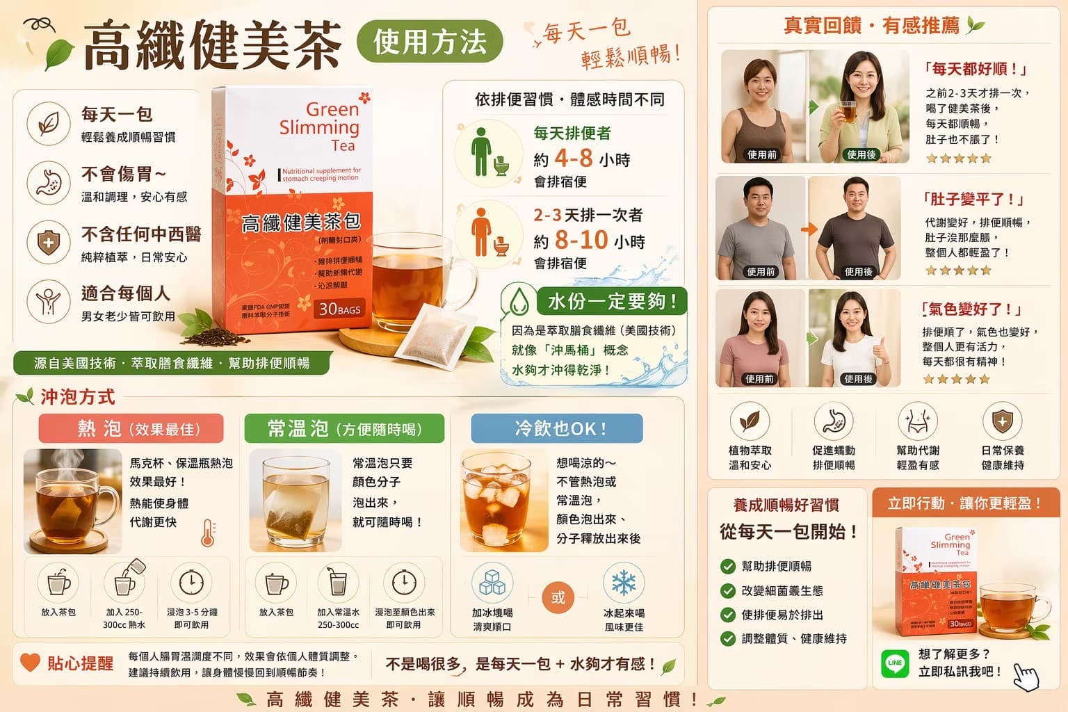 美國高纖健美茶 單盒